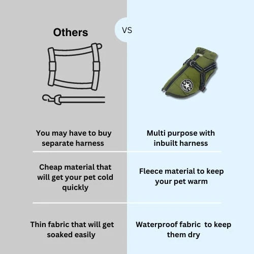 Waterproof Dog Coat
